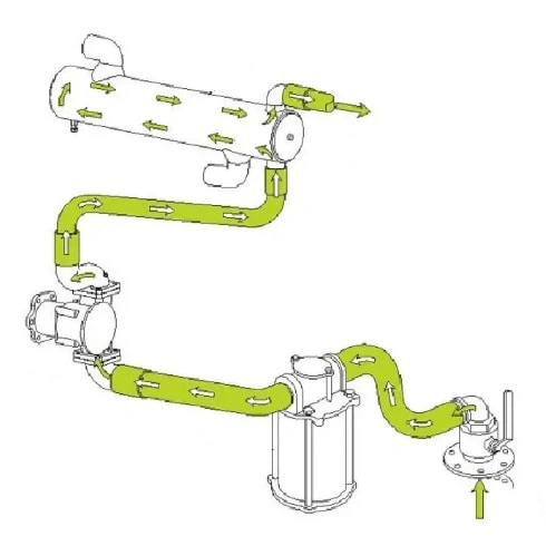 Coolant System