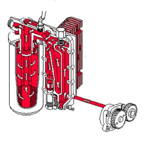 Lubricating Oil System